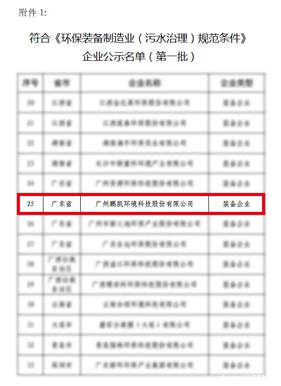 优米app赚钱上榜全国首批符合《环保装备制造业(污水)规范条件》企业名单