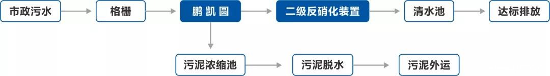 悠米直播nba工艺流程图