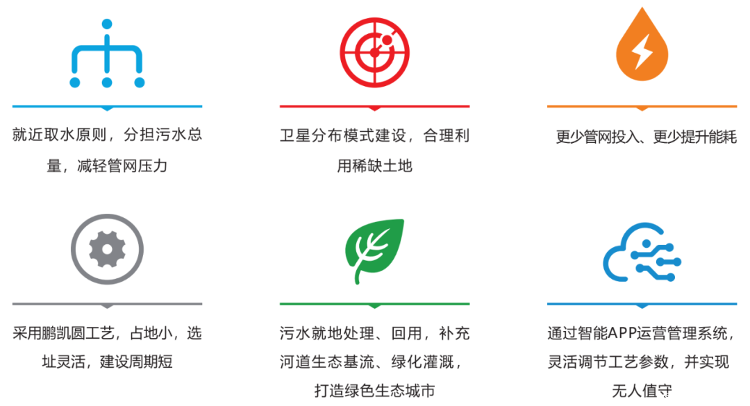 卫星式污水处理系统