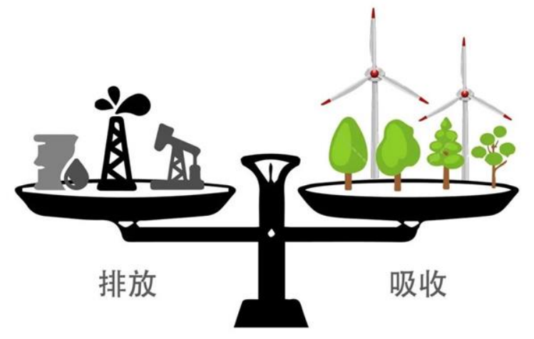 鹏凯圆-低碳高效悠米直播nba切实推动减污减碳协同增效