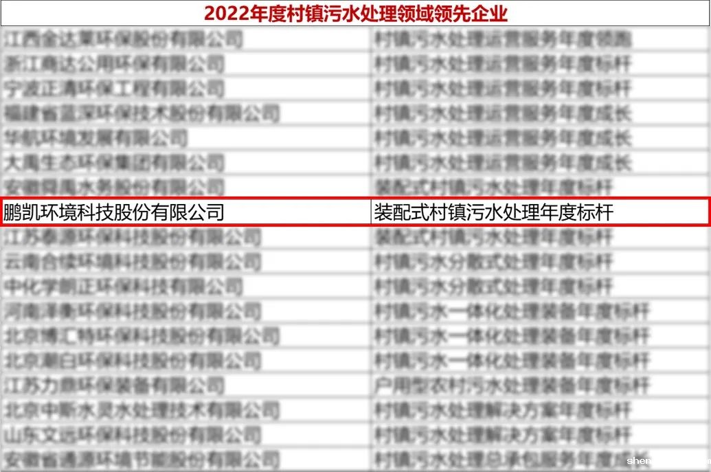 优米app赚钱荣获“2022年度村镇污水处理领域领先企业——装配式村镇污水处理年度标杆”奖项