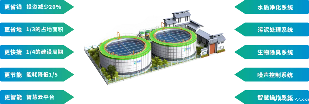 鹏凯圆-低碳高效悠米直播nba